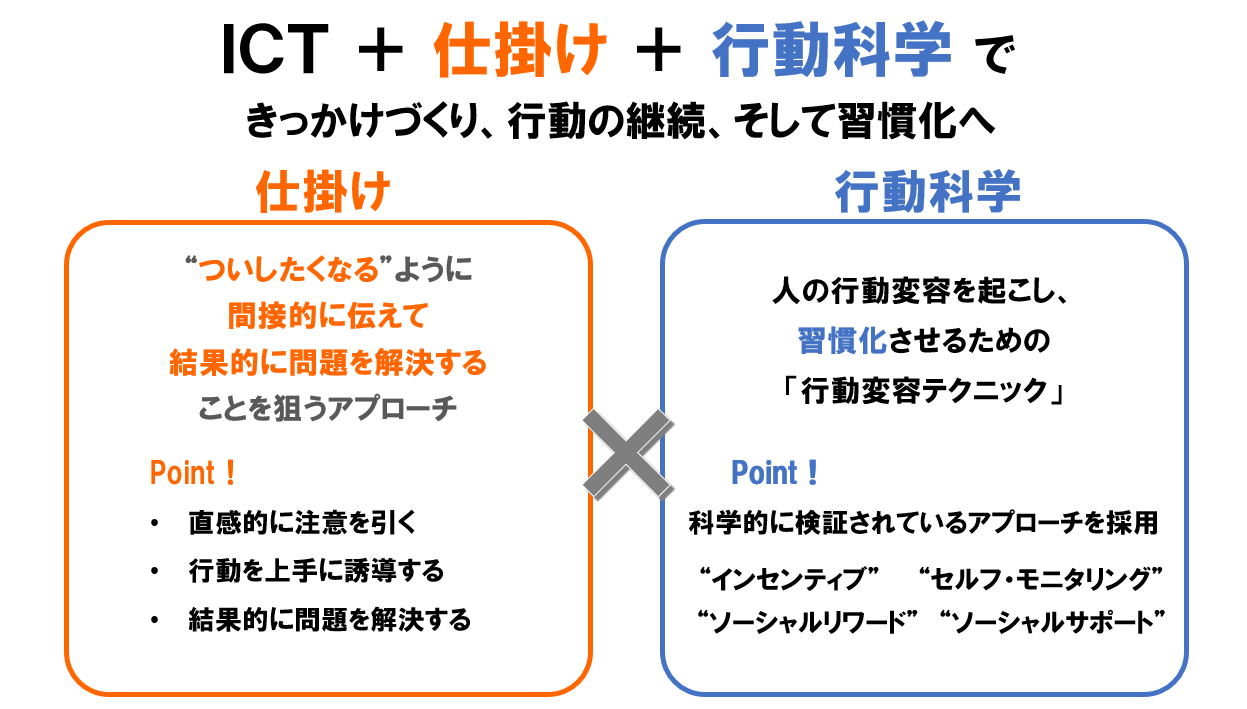 shikake