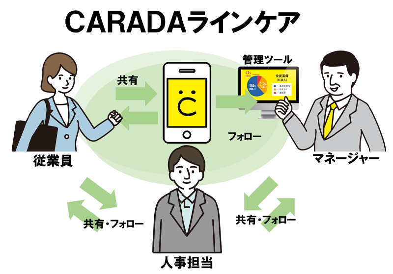 line-care