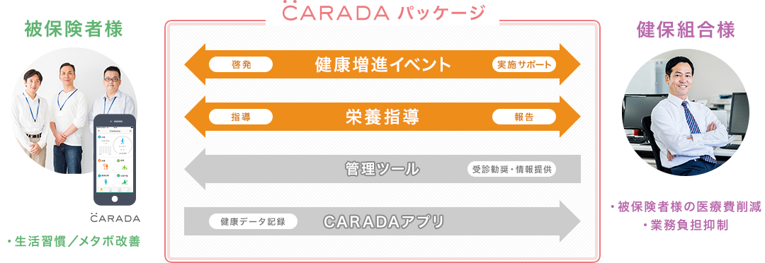 図