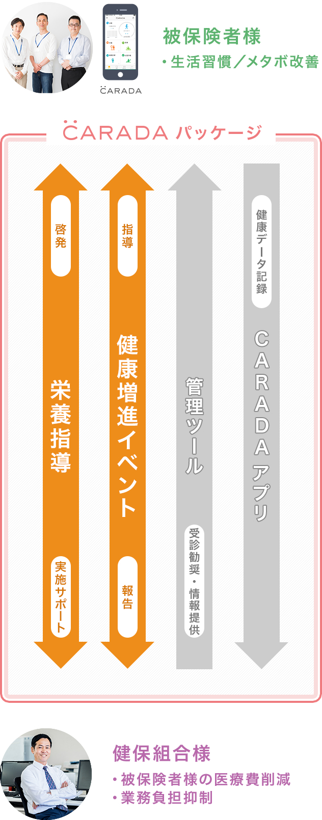 図