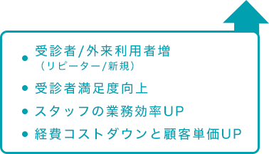 健診機関様 吹き出し