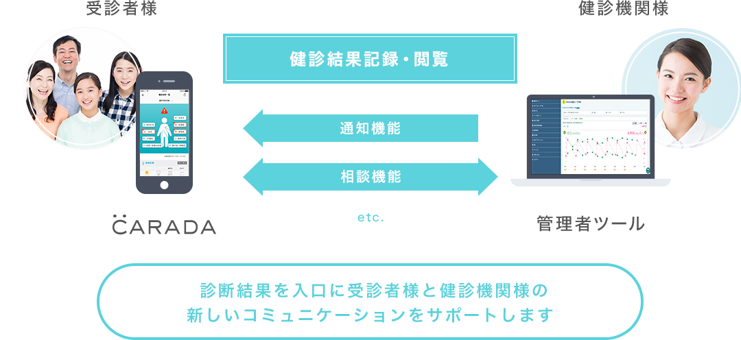 図