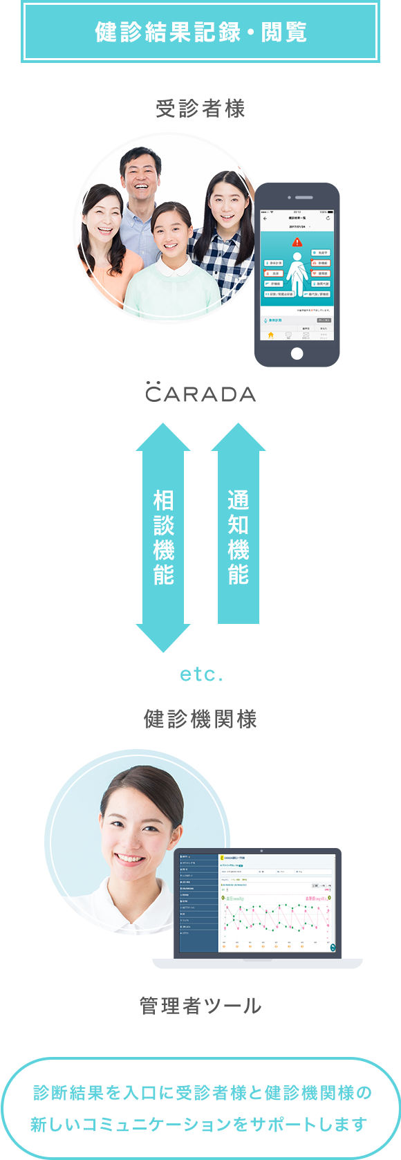 図