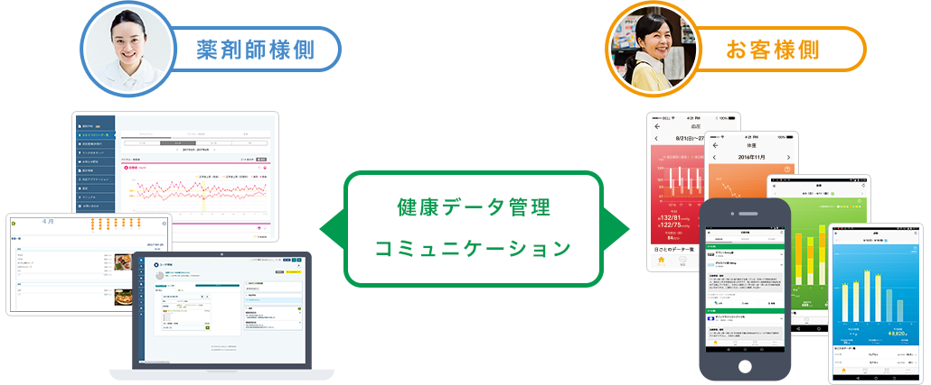 健康データ管理 コミュニケーション