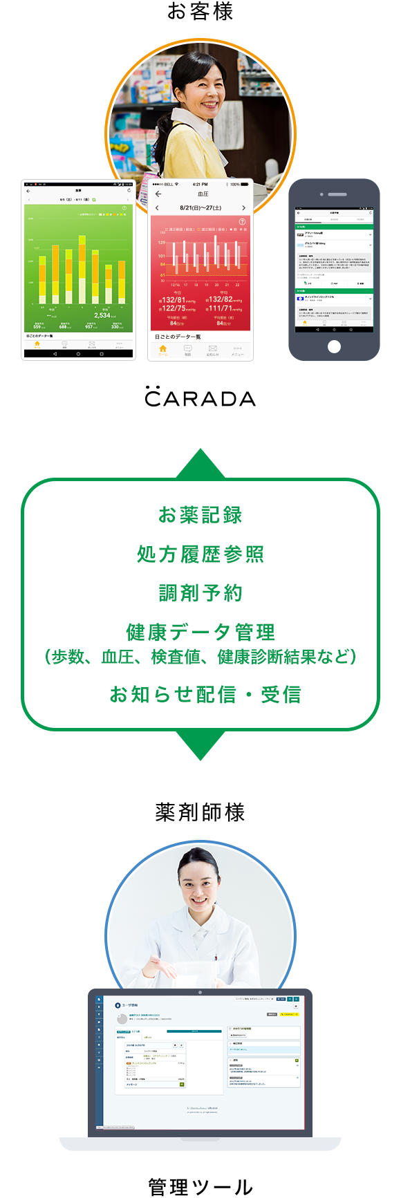 図
